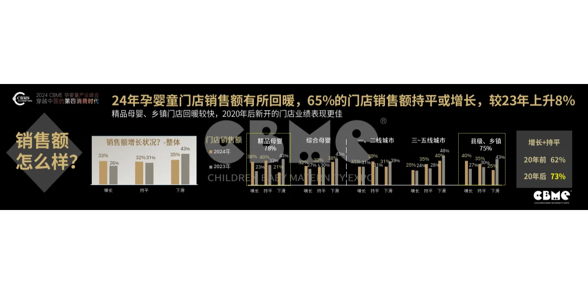 2024中国孕婴童零售市场报告