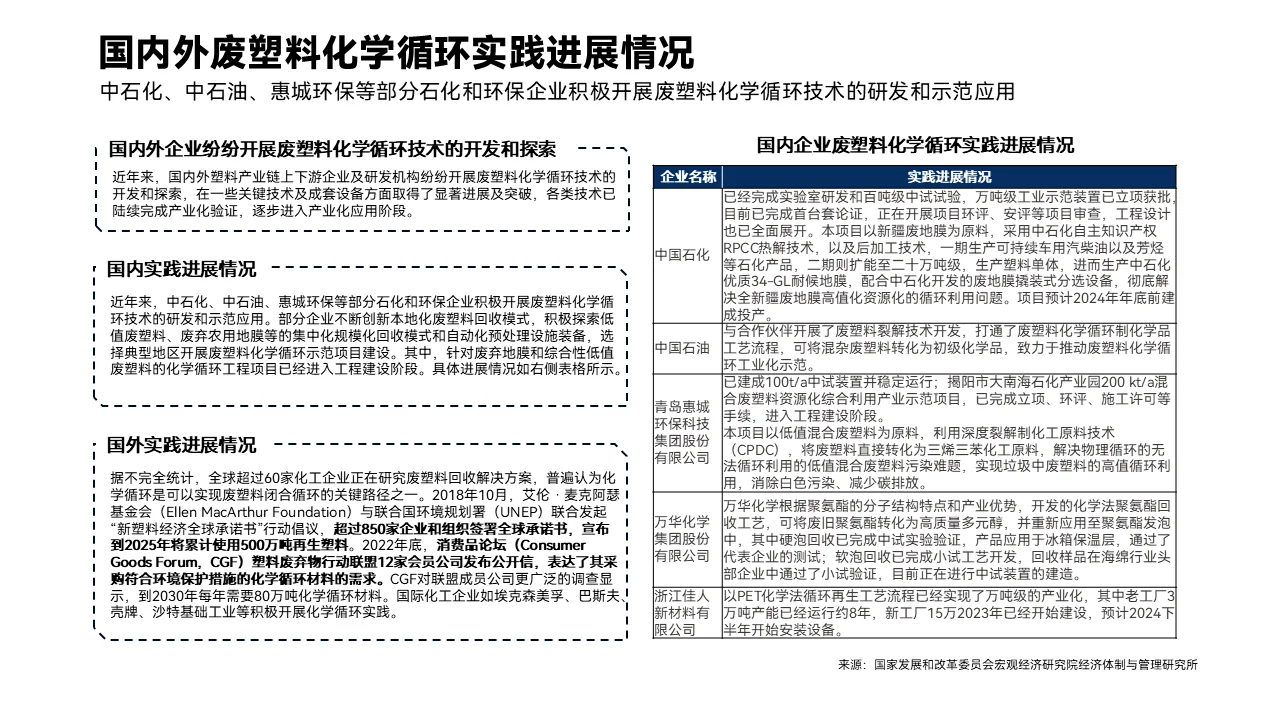 环保深度 | 塑料再生行业研究报告