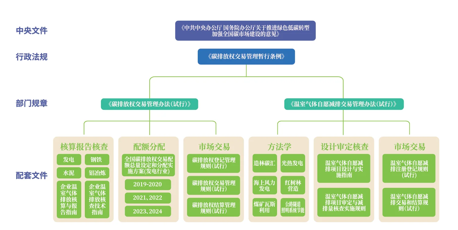 一次性带你看完碳市场发展报告！