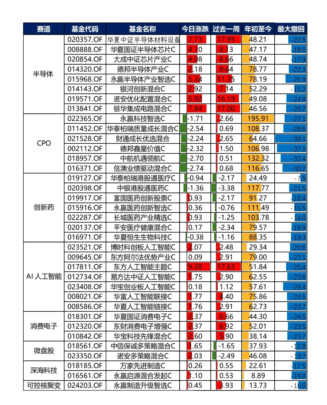 9.24热门基金整理，科技牛市