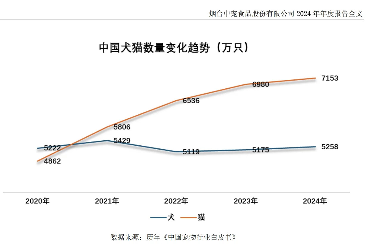 宠物经济：中宠股份深度分析，一年翻倍的理