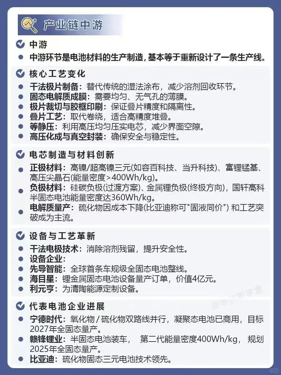 固态电池产业链全景图，你了解吗？