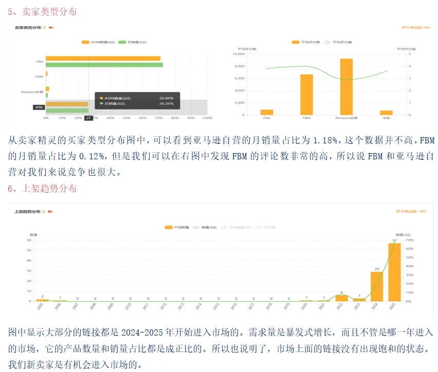 亚马逊选品市场分析报告!!