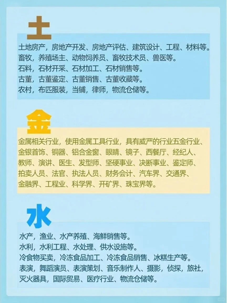 五行择业，找到最适合的职业方向