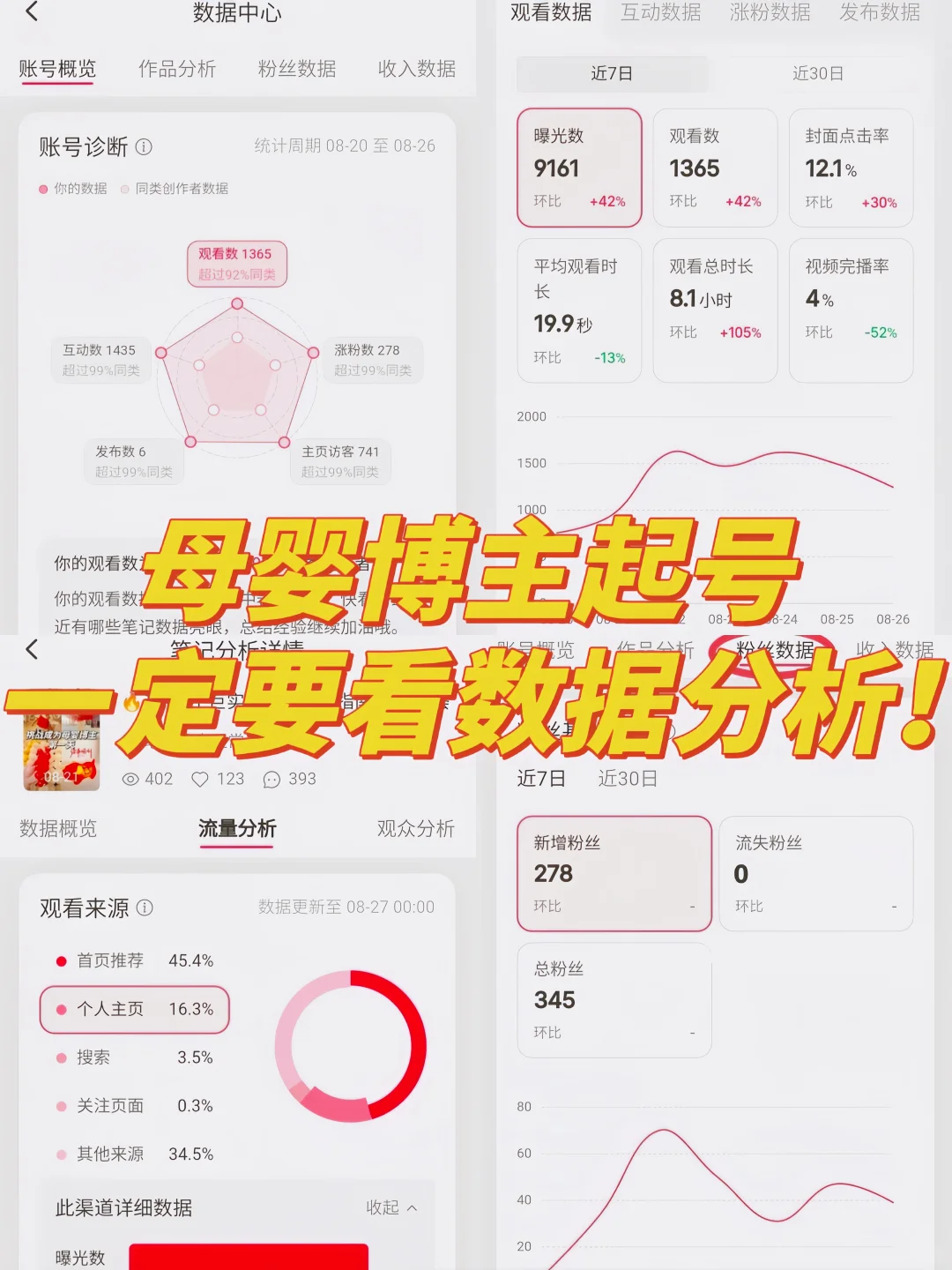🔥想做好📕，必须看数据分析♻️