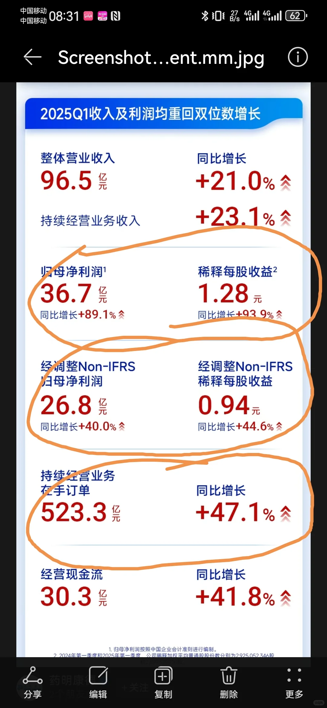 万亿药明已见眉目