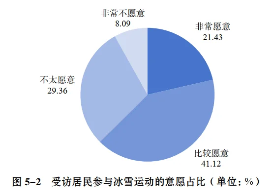 113页报告|大众冰雪消费市场研究报告