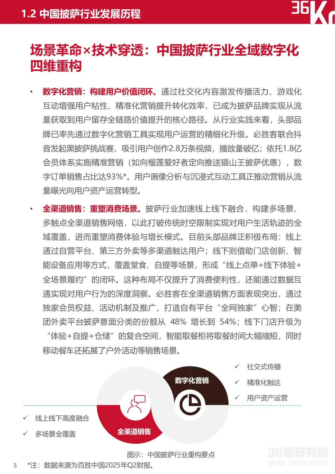 2025 中国披萨行业趋势 + 数据解读