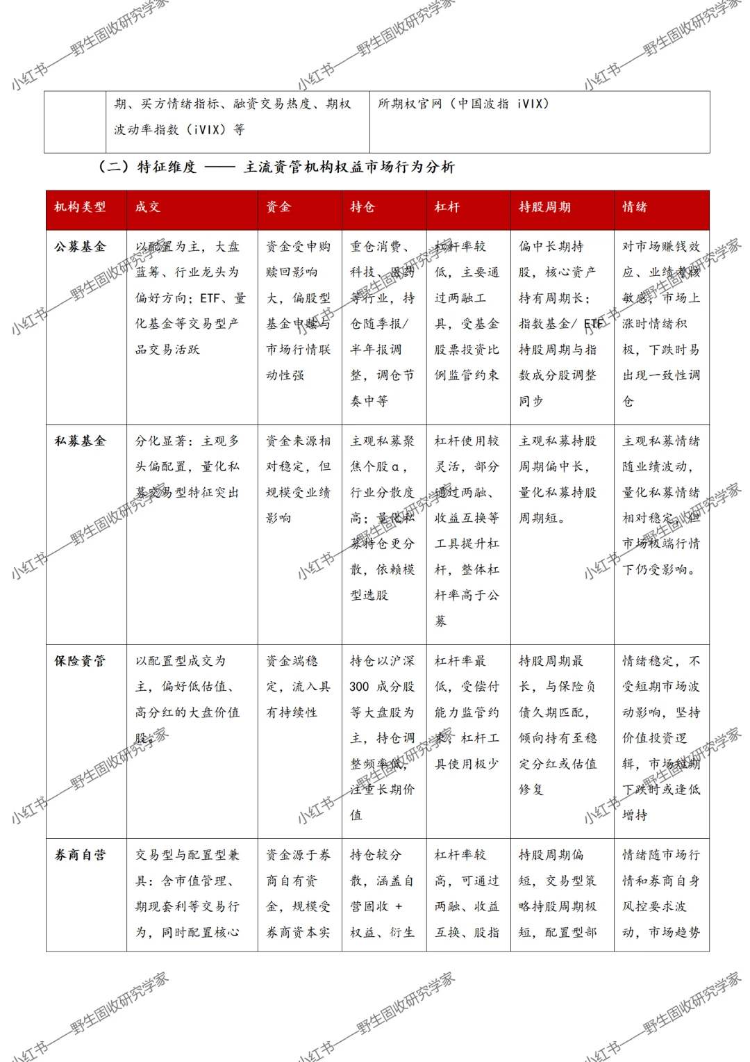 【秋招&留用】机构研究（1）：彻底搞懂机构行为