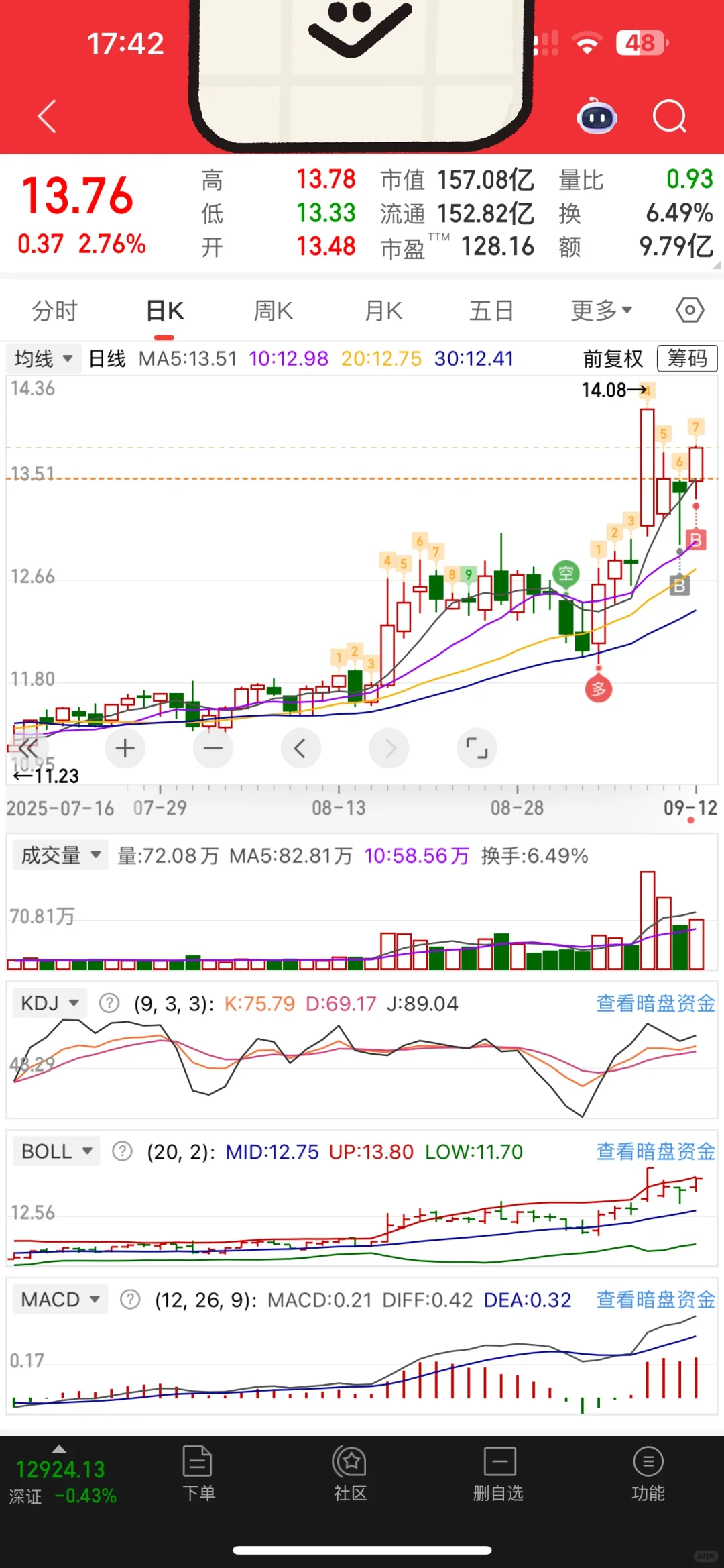 这个票下周会开启二波拉升，说说我的看法