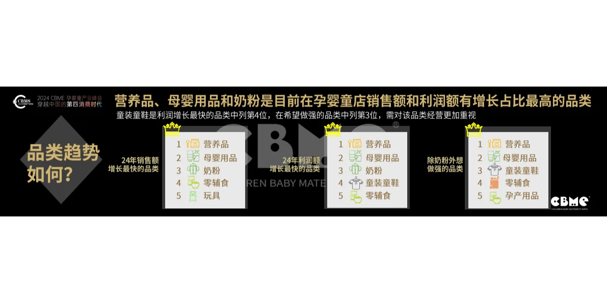 2024中国孕婴童零售市场报告