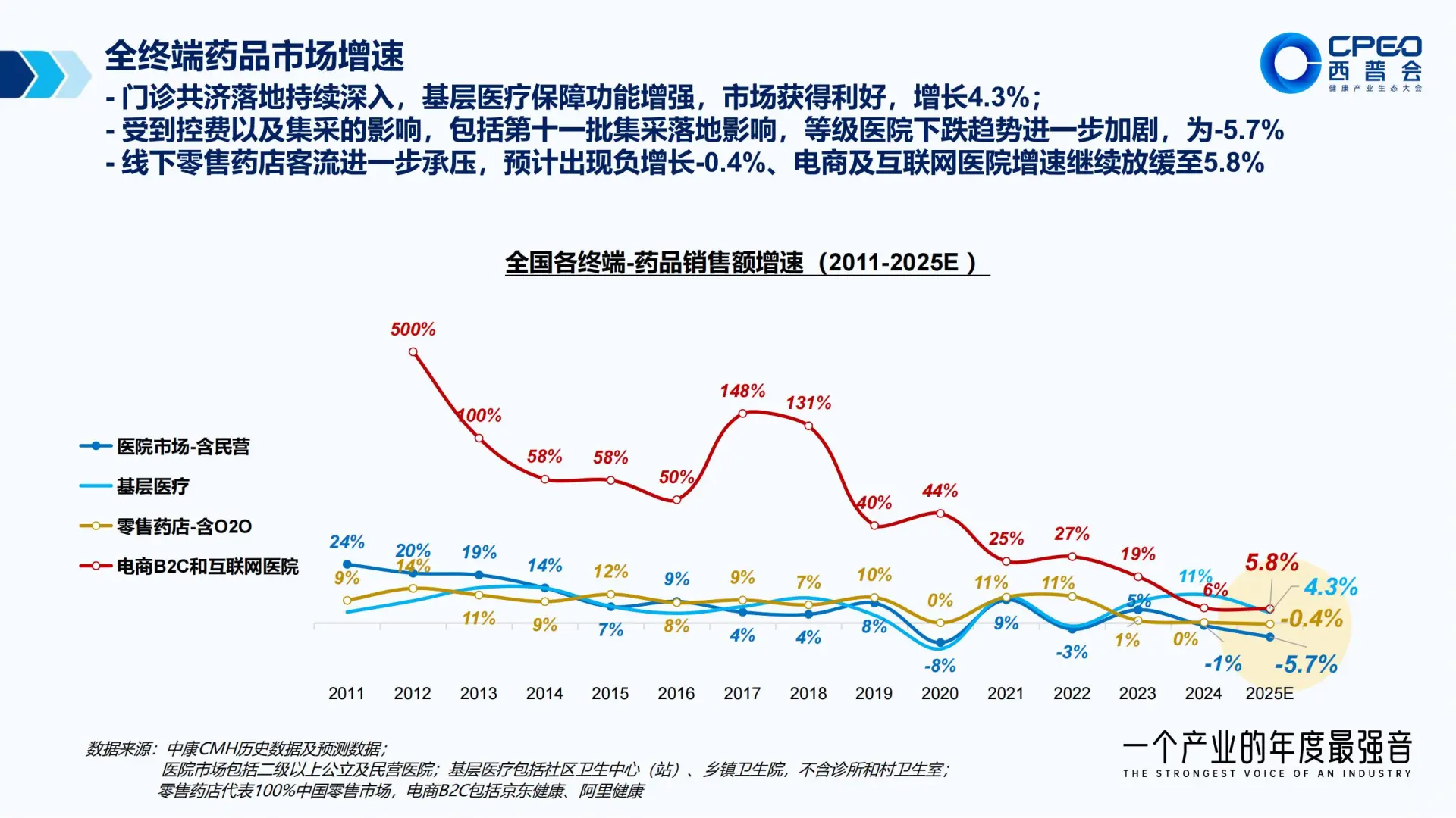 2024-2025中国药品零售行业年度报告🔎