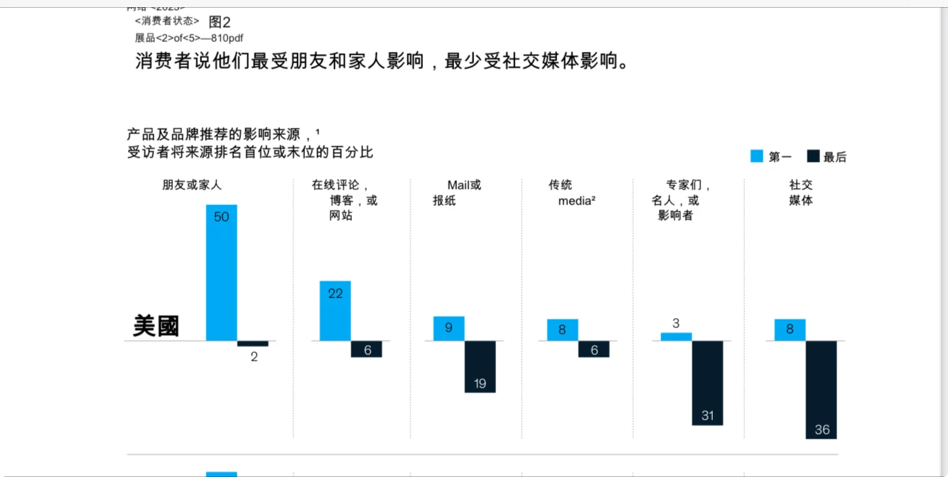 2025年麦肯锡全球消费者趋势报告