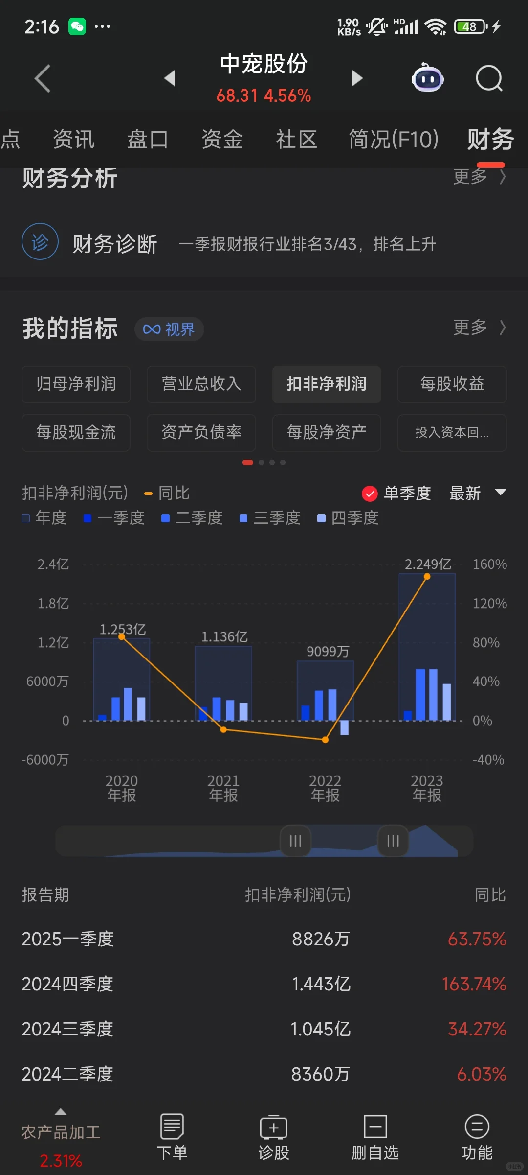 宠物经济：中宠股份深度分析，一年翻倍的理