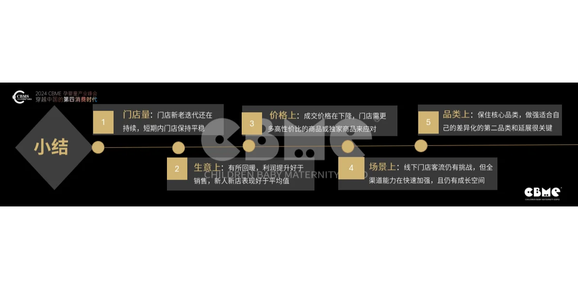 2024中国孕婴童零售市场报告