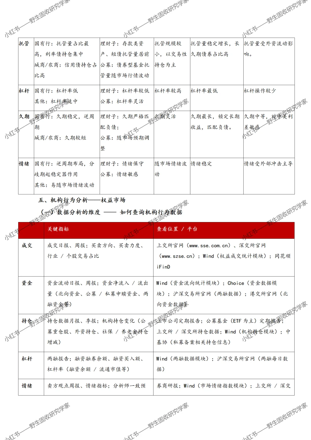 【秋招&留用】机构研究（1）：彻底搞懂机构行为