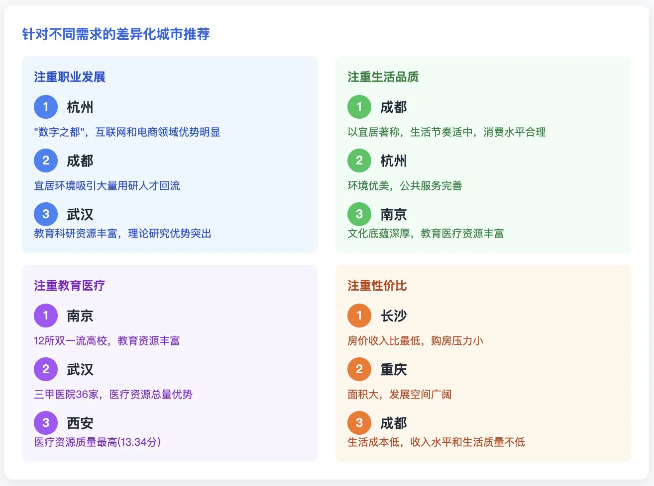 用户洞察AI工具/平台分享(2)