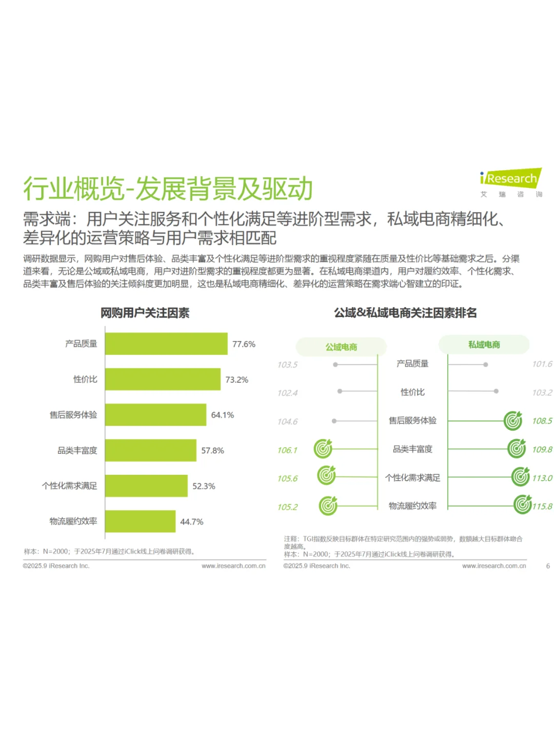 2025年中国私域电商行业趋势白皮书