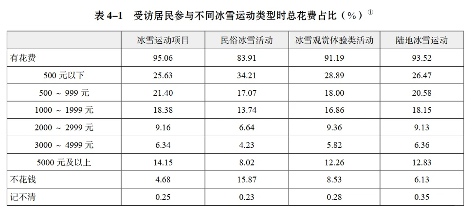 113页报告|大众冰雪消费市场研究报告