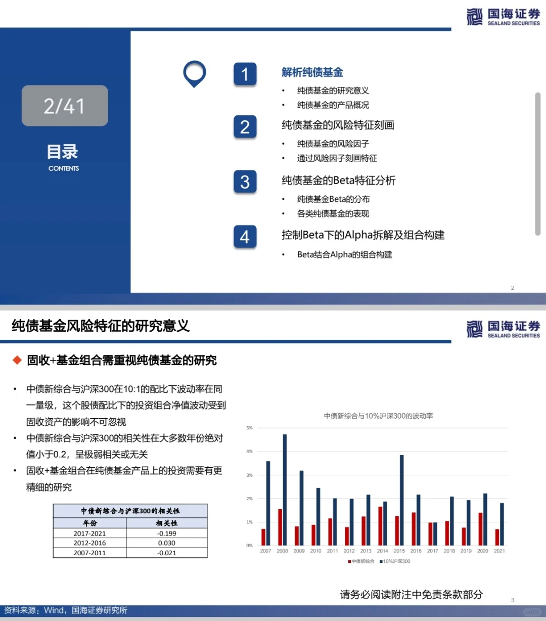 必看|基金研究启蒙研报分享