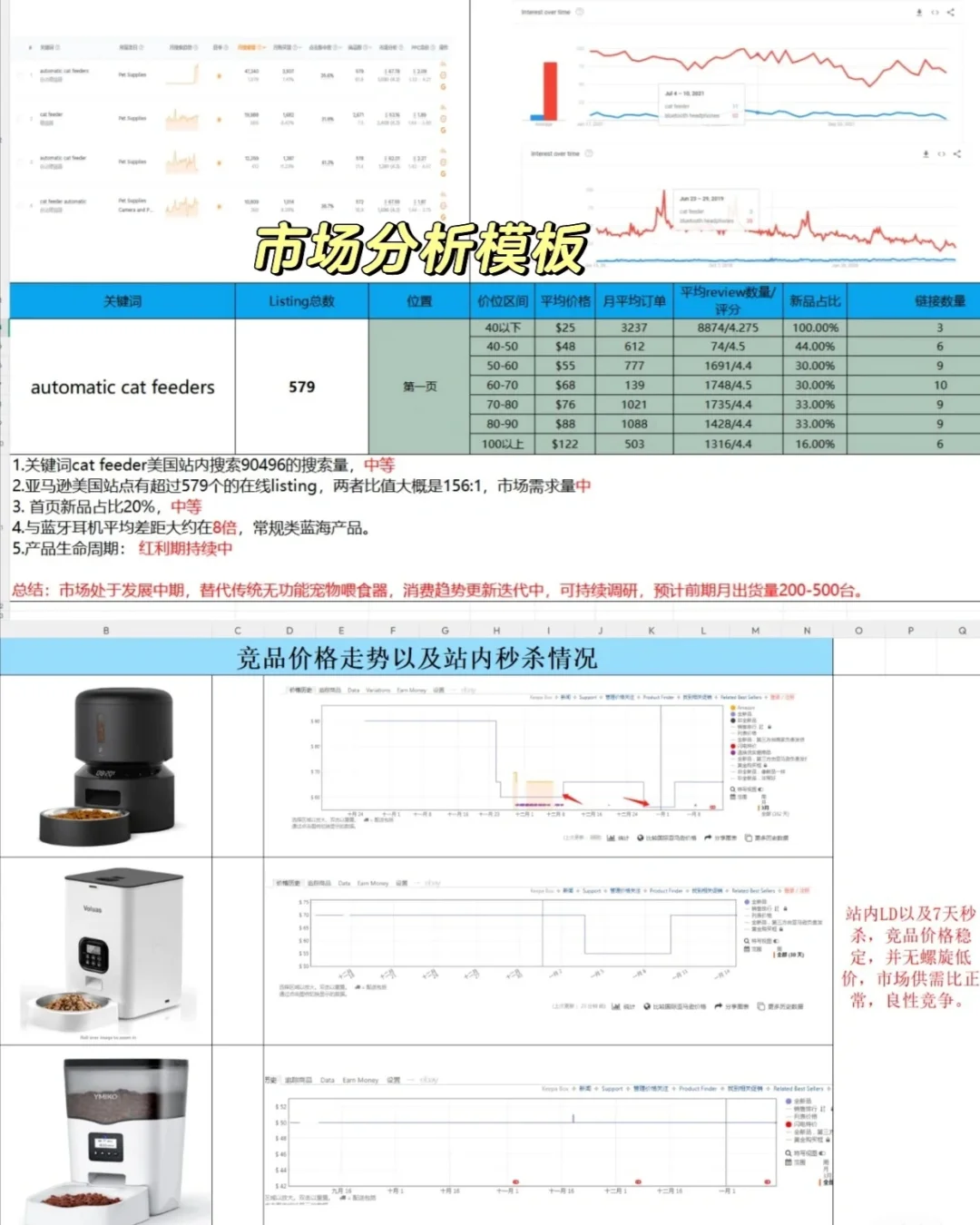 突然发现这个亚马逊产品调研报告也太好用了