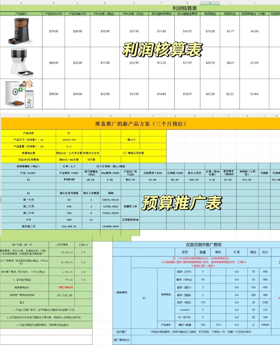 突然发现这个亚马逊产品调研报告也太好用了