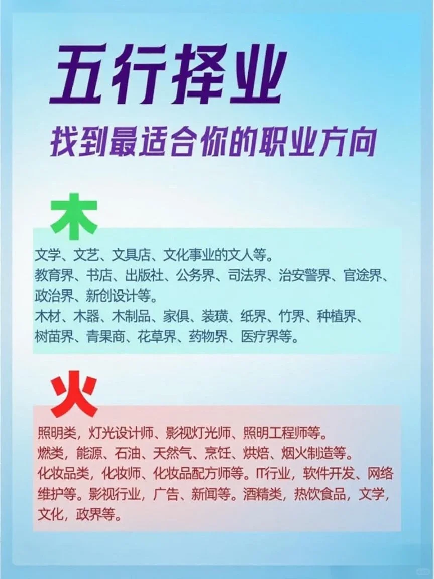 五行择业，找到最适合的职业方向