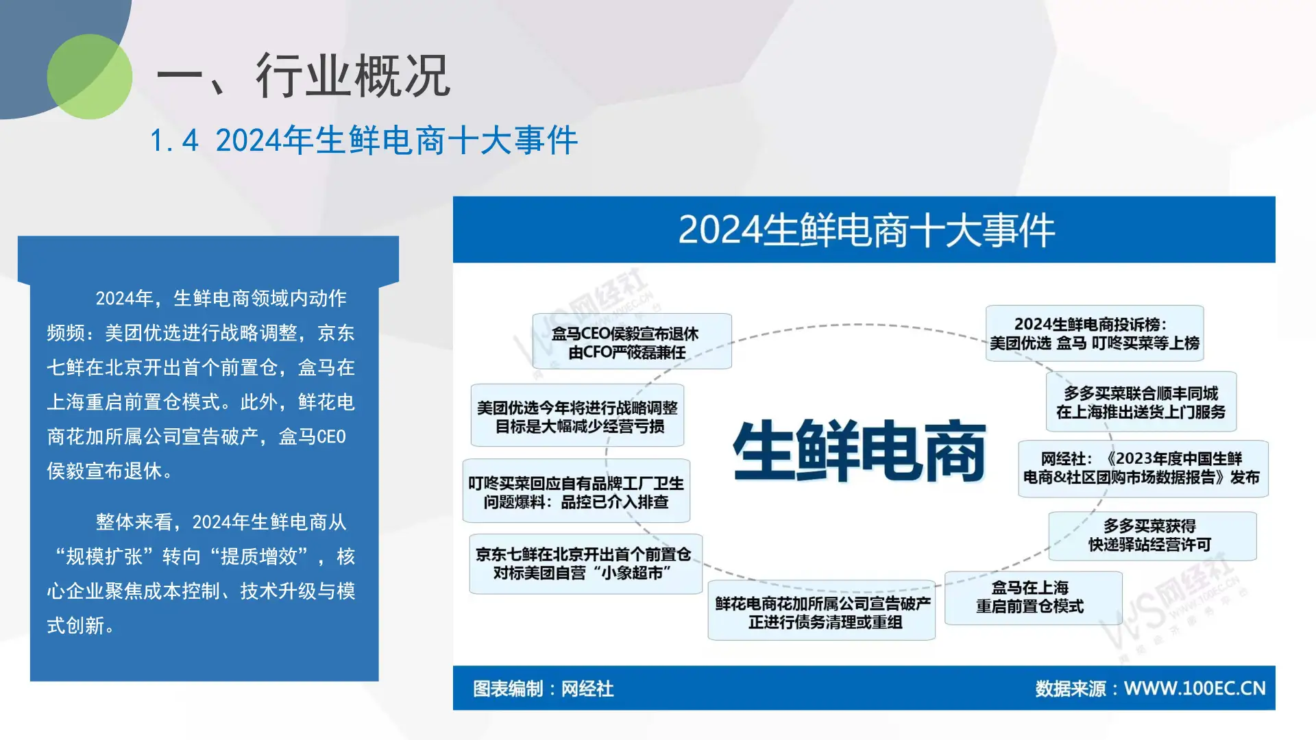 🔥生鲜电商爆发期来了！2024最新数据揭秘
