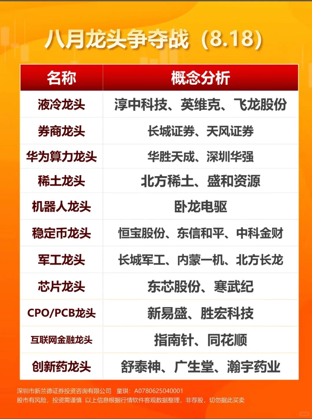 中国A股：八月板块龙头