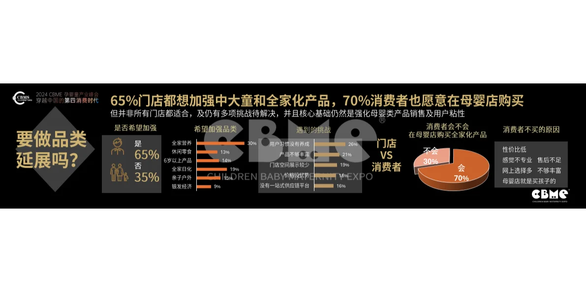 2024中国孕婴童零售市场报告