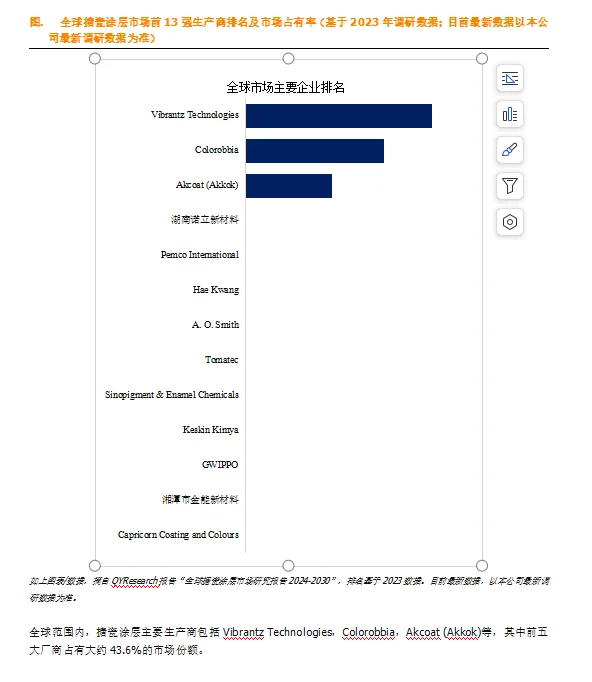 搪瓷涂层全球市场总体规模