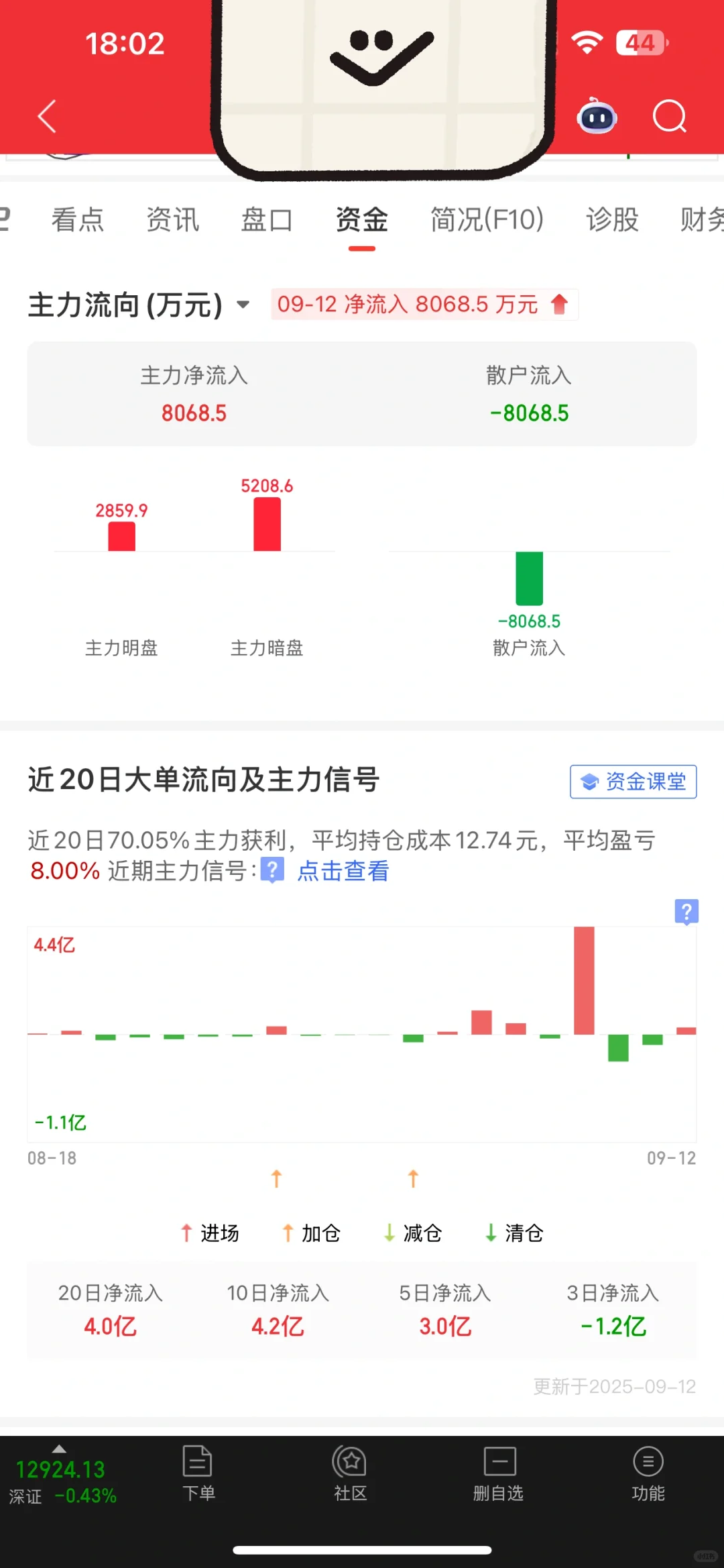这个票下周会开启二波拉升，说说我的看法