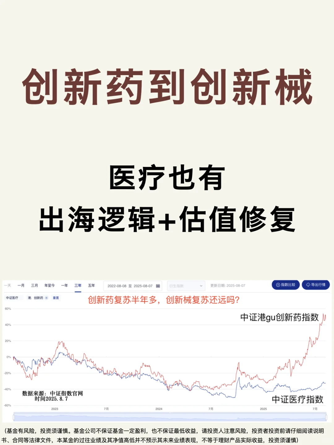 创新药复苏后，创新械还远吗？