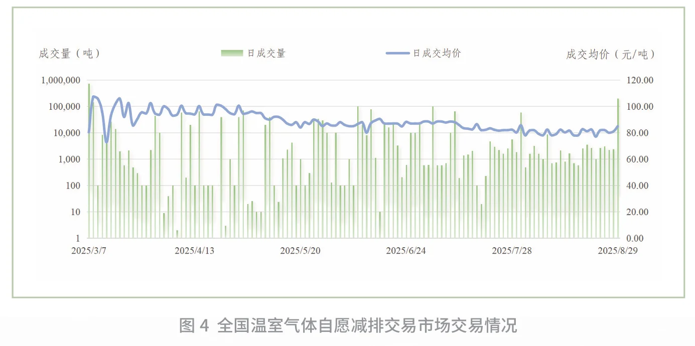 一次性带你看完碳市场发展报告！