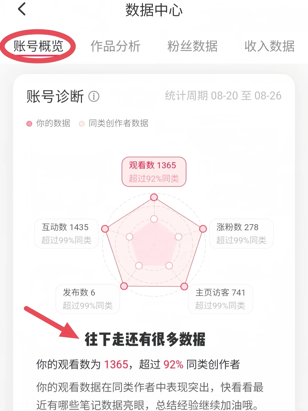 🔥想做好📕，必须看数据分析♻️