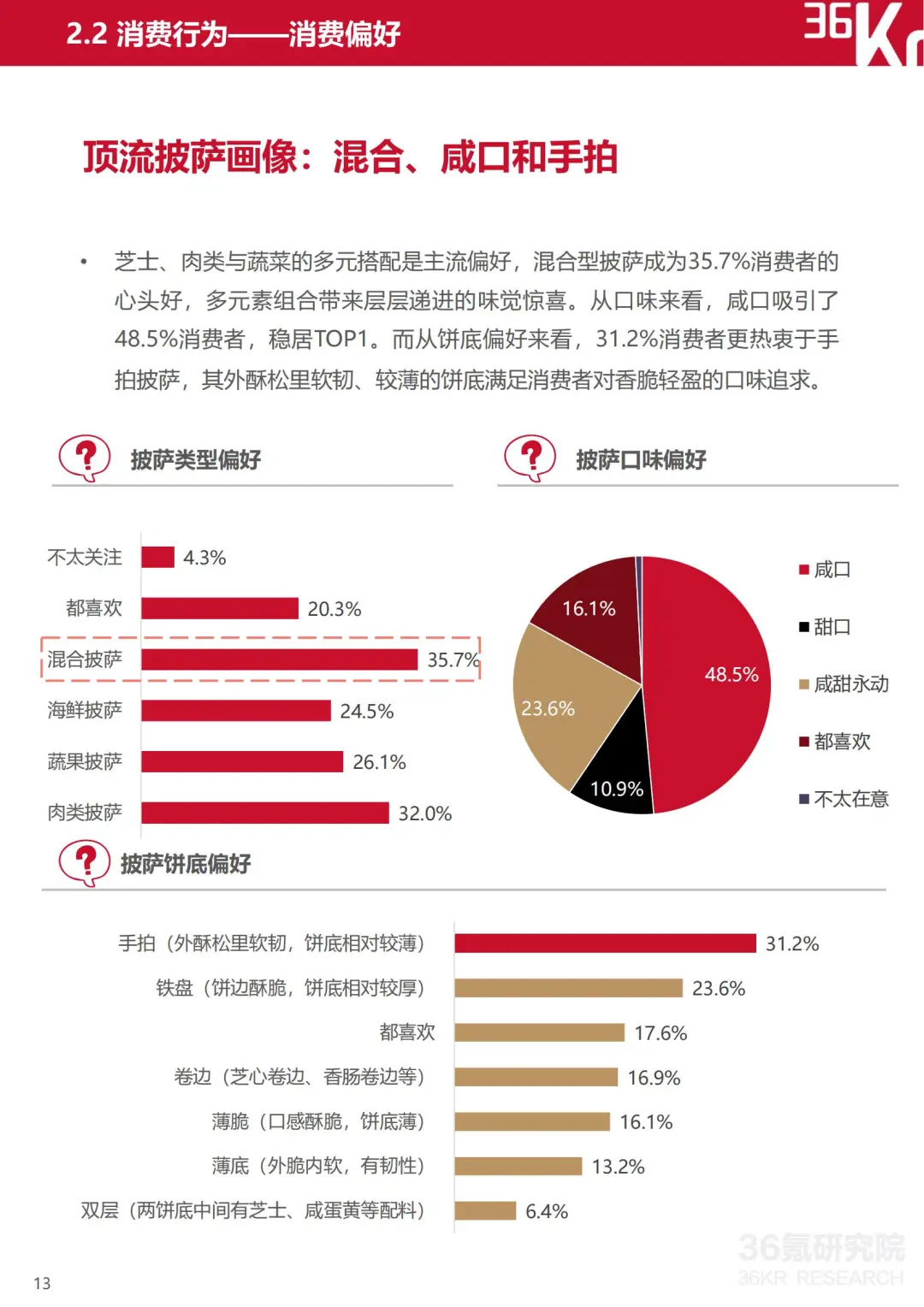 2025 中国披萨行业趋势 + 数据解读