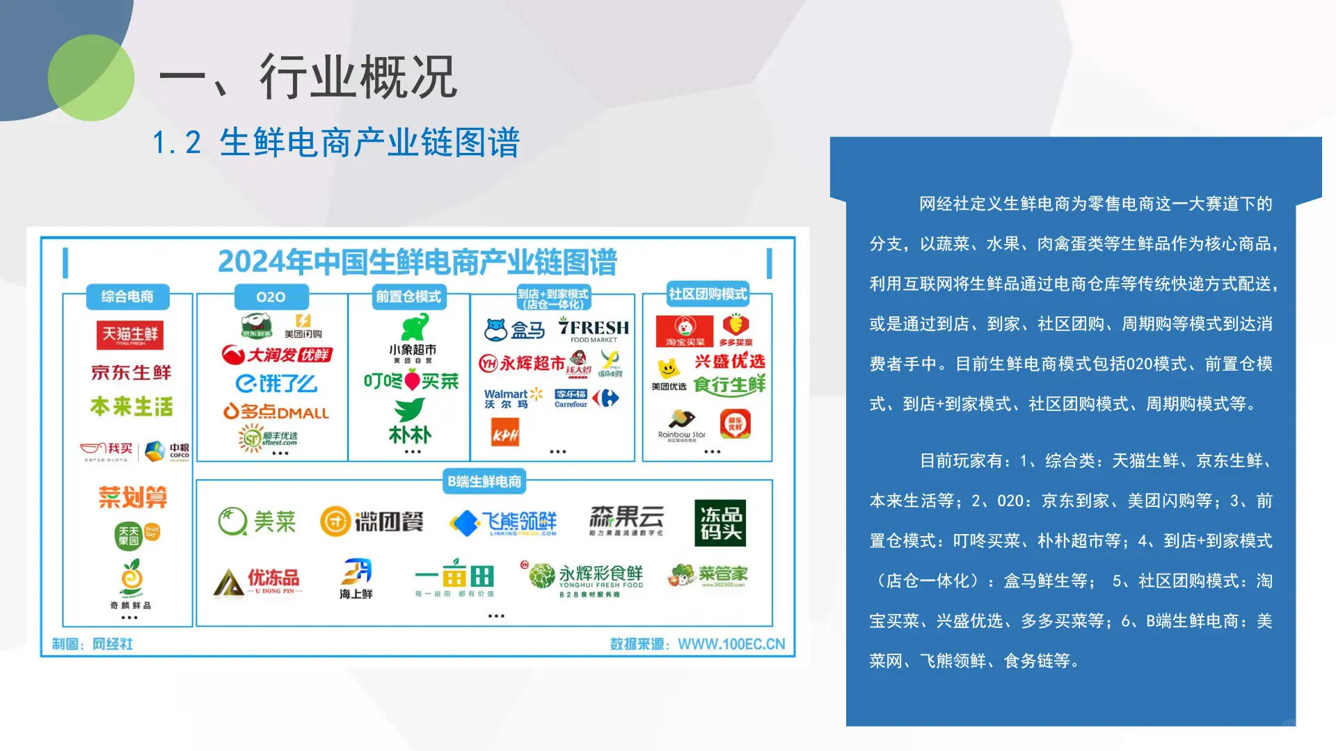 🔥生鲜电商爆发期来了！2024最新数据揭秘