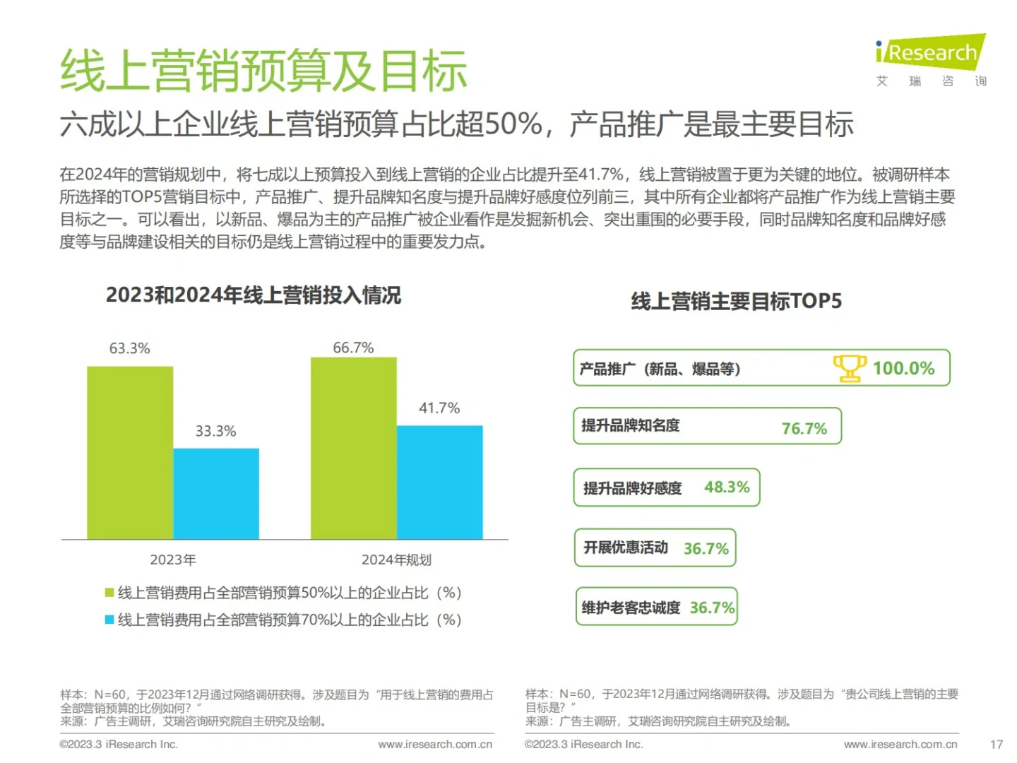 报告分享｜广告主线上广告投放市场研究报告