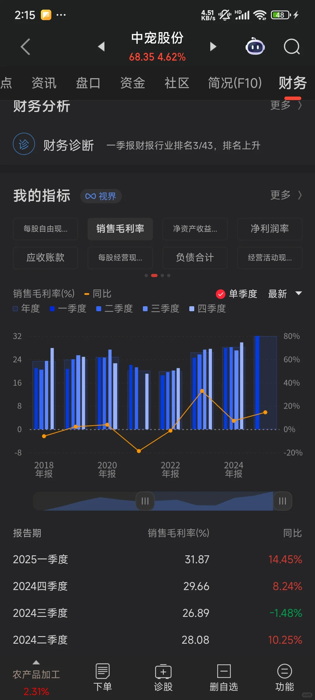 宠物经济：中宠股份深度分析，一年翻倍的理
