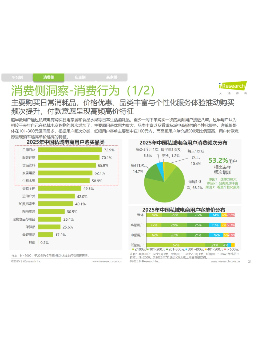 2025年中国私域电商行业趋势白皮书
