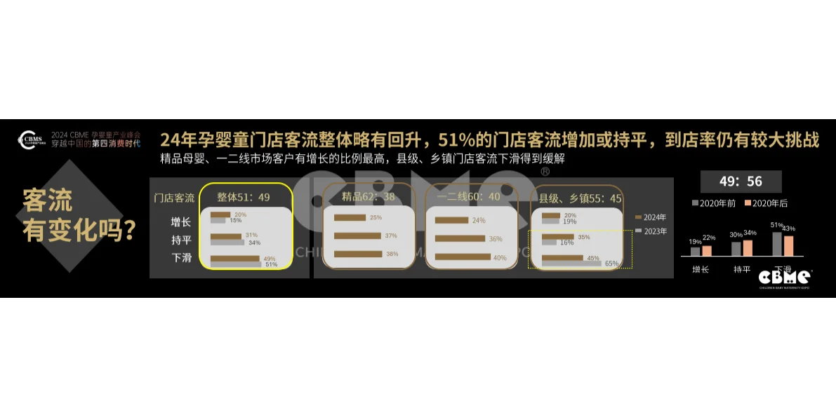 2024中国孕婴童零售市场报告