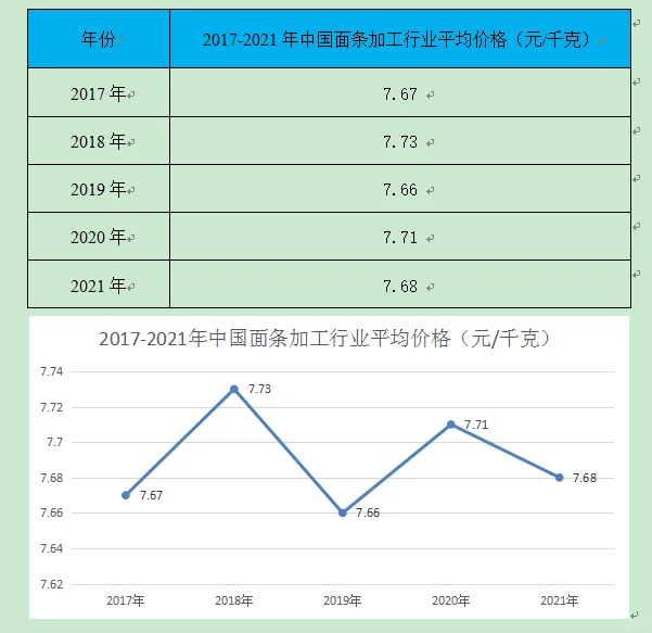 面条加工行业市场研究与发展前景预测报告