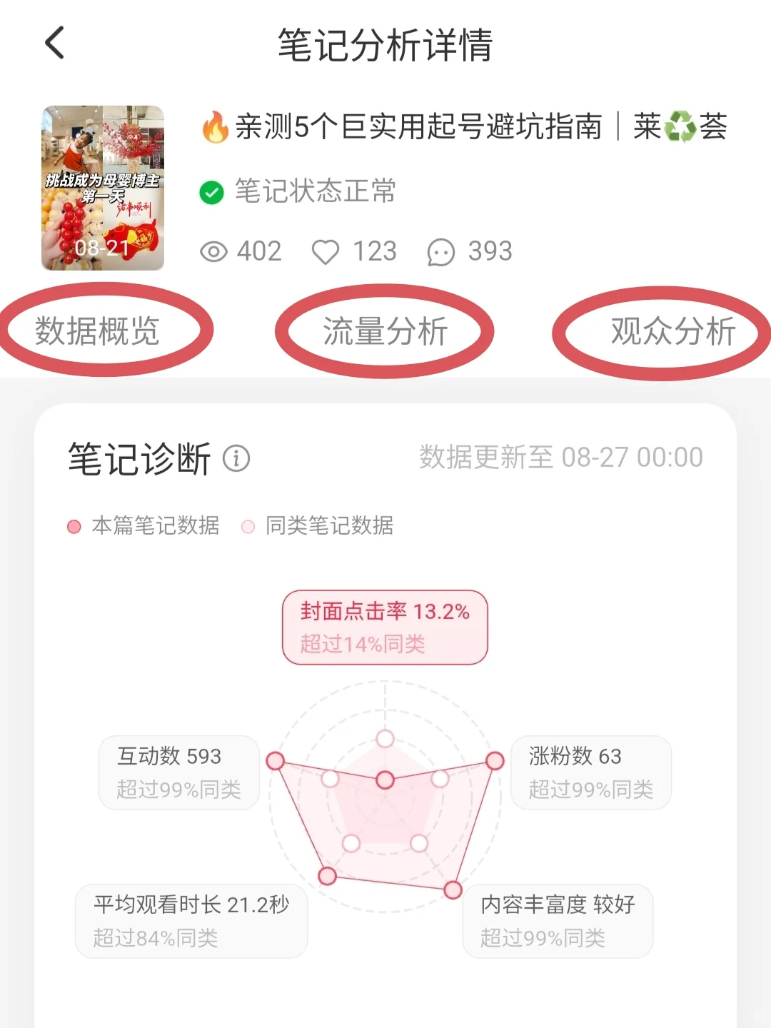 🔥想做好📕，必须看数据分析♻️