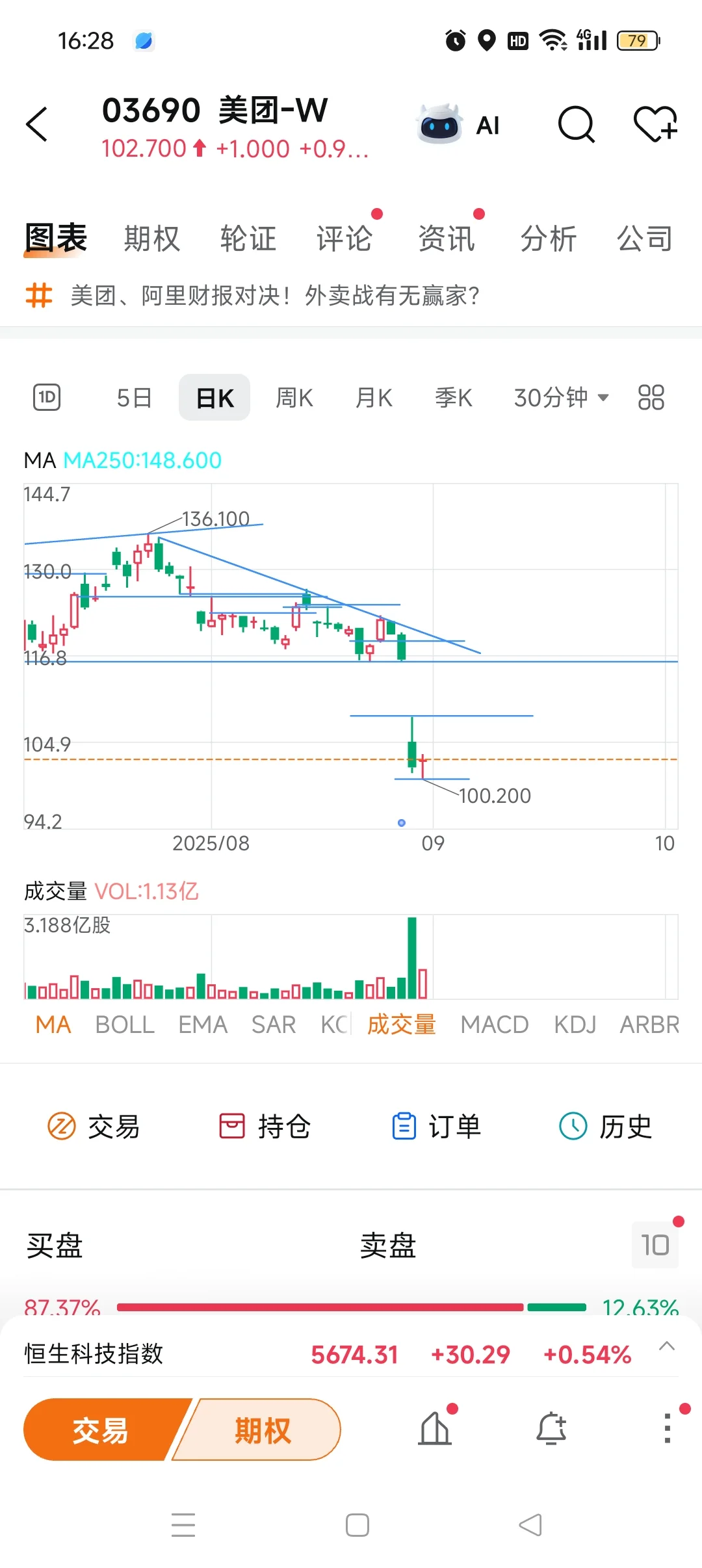 8.29收盘-平平无奇反弹无力