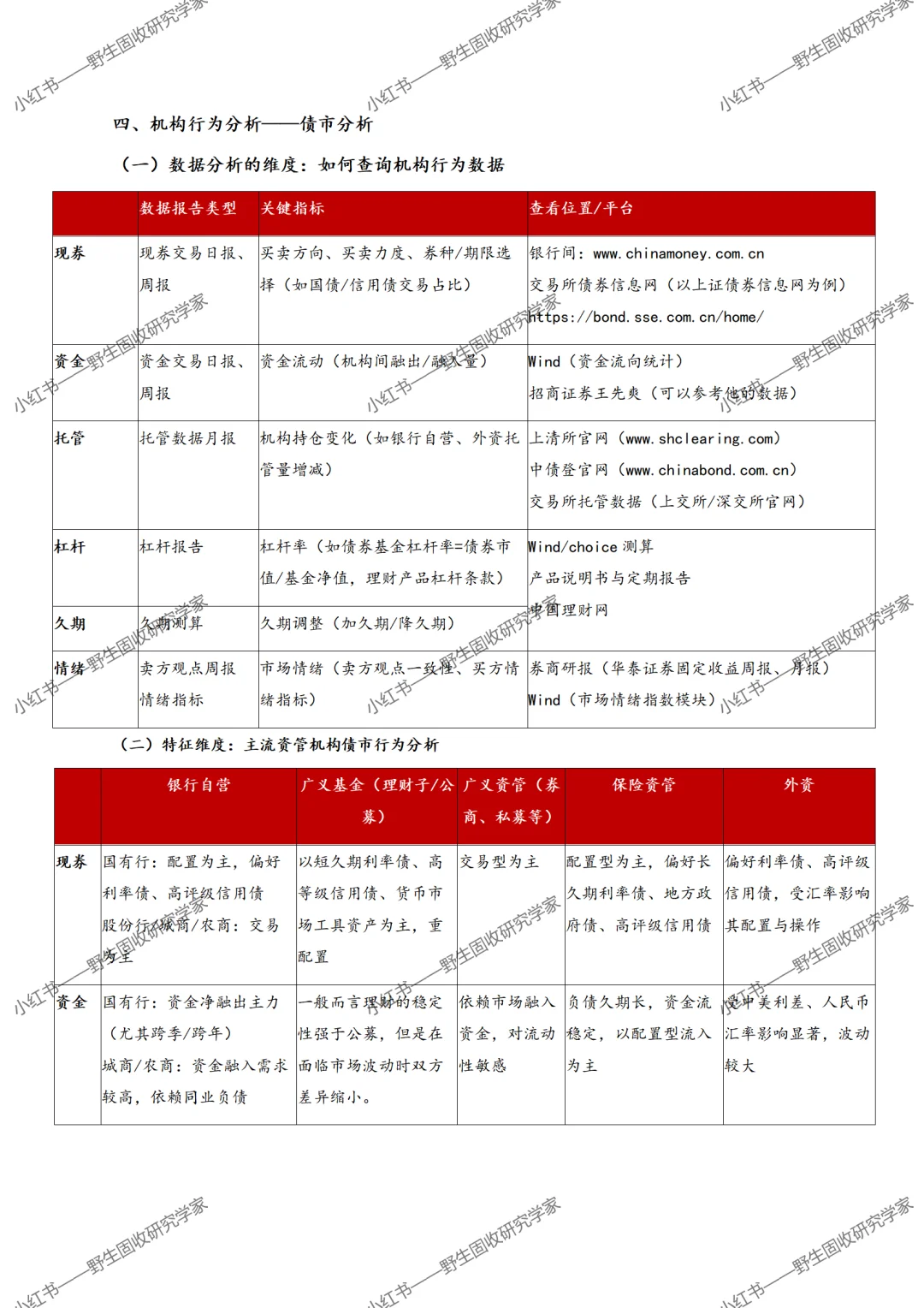 【秋招&留用】机构研究（1）：彻底搞懂机构行为