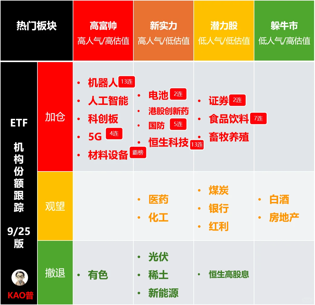 25日ETF机构份额流向：半导体材料单日霸榜