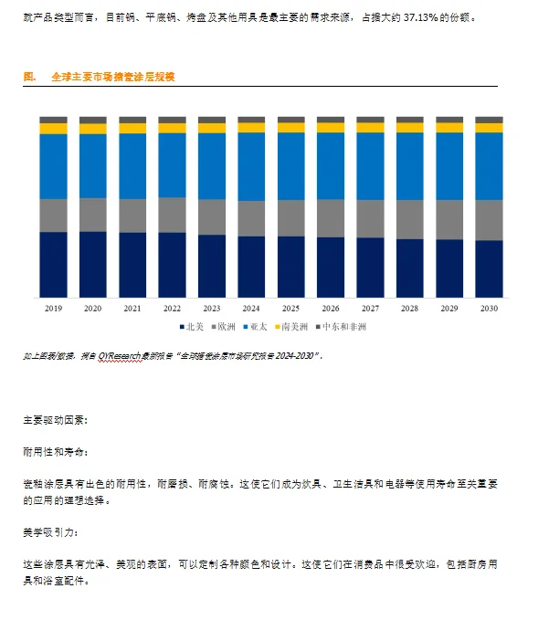 搪瓷涂层全球市场总体规模