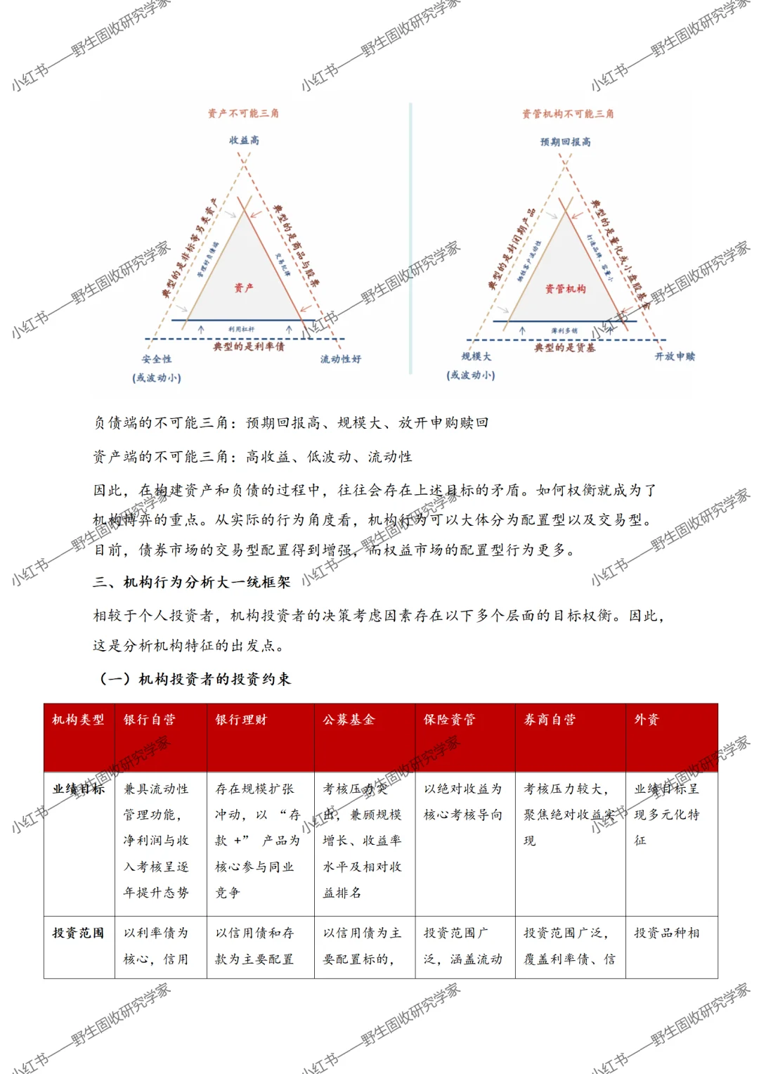 【秋招&留用】机构研究（1）：彻底搞懂机构行为
