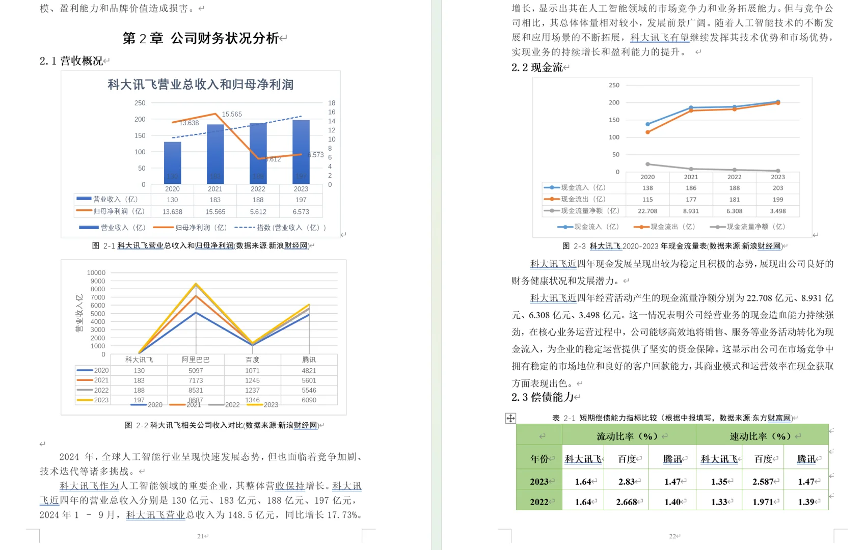 证券投资学作业 科大讯飞投资报告