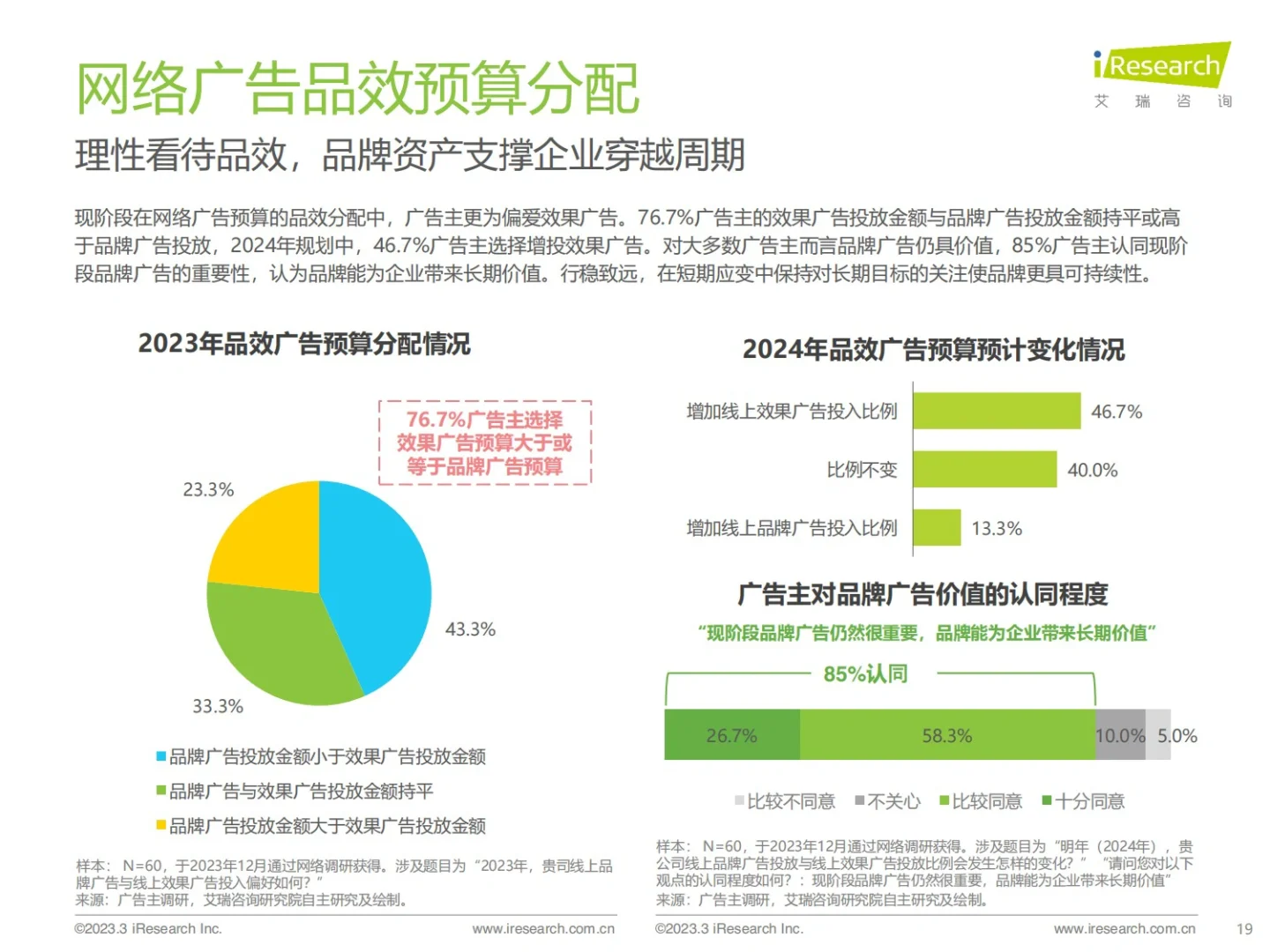 报告分享｜广告主线上广告投放市场研究报告